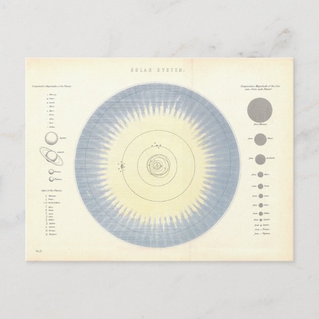 Solar System Astronomy Postcard (Front)