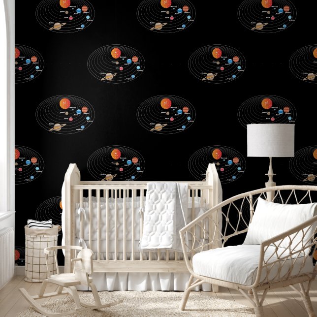 Solar System Celestial Planets Galaxy  Wallpaper (Kids)