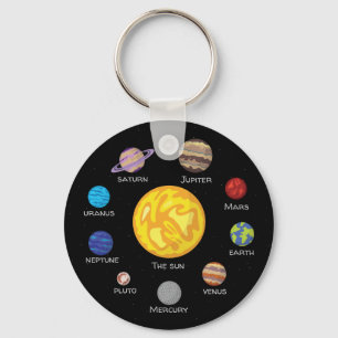 Solar system circle, Cartoon drawing planets Key Ring