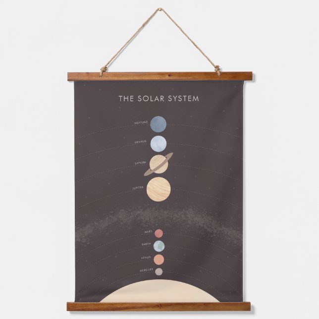 Solar System Educational Classroom Decor Hanging Tapestry (Front)