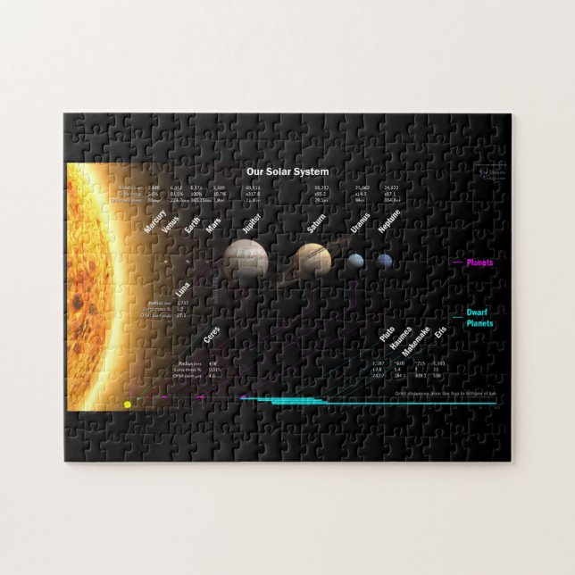Solar System Map JigSaw Jigsaw Puzzle (Horizontal)