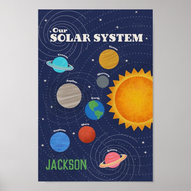 Solar System Personalised Poster (Front)