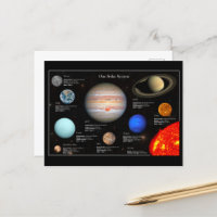 Solar System Planet Infographic Hi-Res Photo
