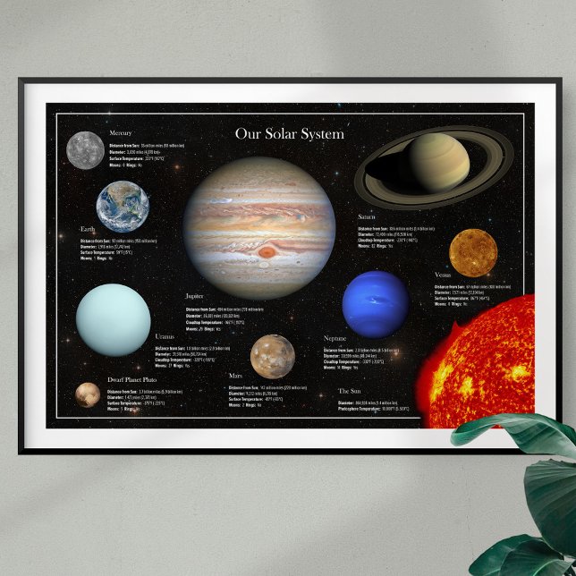 Solar System Planet Infographic Hi-Res Photo Poster (Creator Uploaded)
