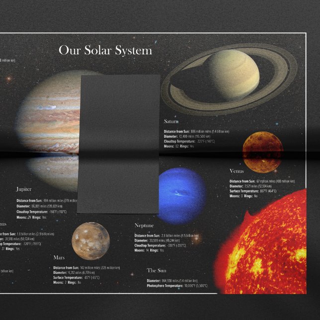 Solar System Planet Infographic Hi-Res Photo Tissue Paper (Creator Uploaded)