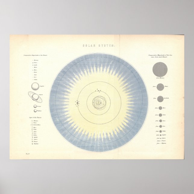 Solar System Planets Astronomy Map Poster (Front)