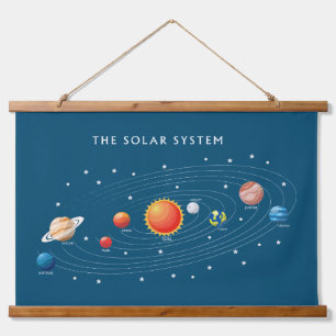 Solar System Planets Hanging Tapestry