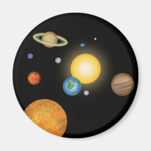 Solar System Planets in Deep Dark Space Cosmic Magnet