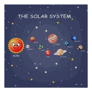 Solar System Planets kids Glossy Poster