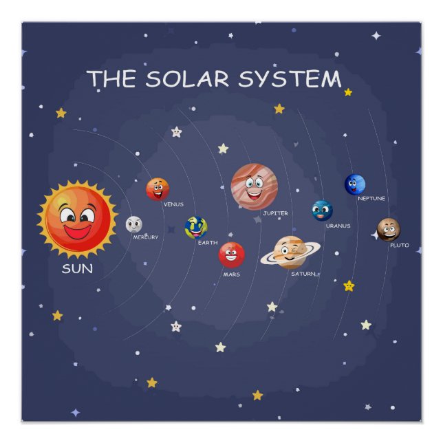 Solar System Planets kids Glossy Poster (Front)