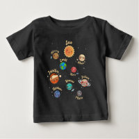 Solar System Planets Kids Knowledge Outer Space