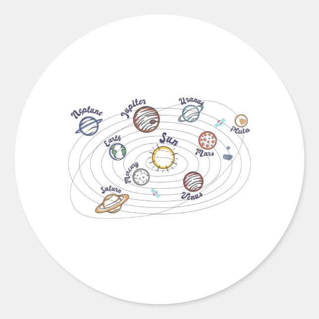 Solar System Planets Kids Knowledge Outer Space Classic Round Sticker (Front)