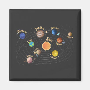 Solar System Planets Kids Knowledge Outer Space Ho Magnet
