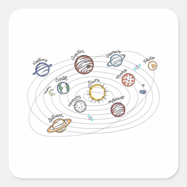 Solar System Planets Kids Knowledge Outer Space Square Sticker (Front)