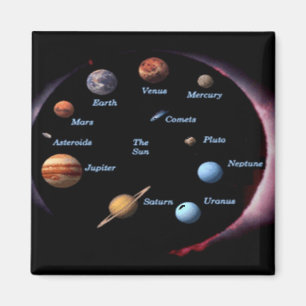 Solar System Planets magnet
