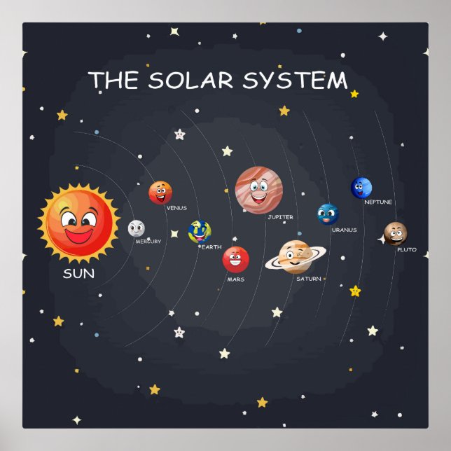 Solar System Planets Poster (Front)