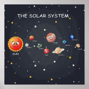 Solar System Planets Poster