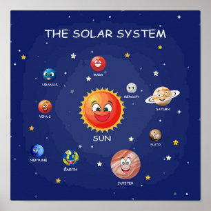 Solar System Planets Poster