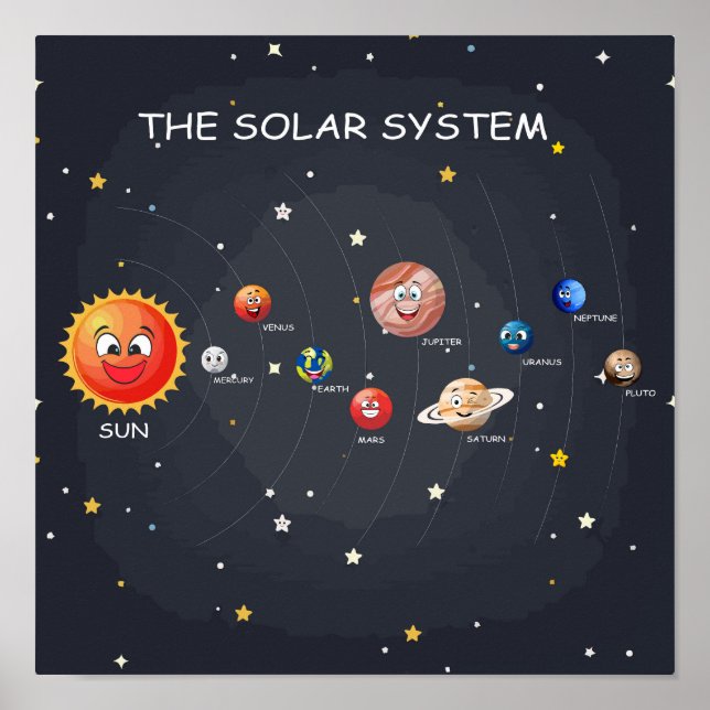 Solar System Planets Poster (Front)