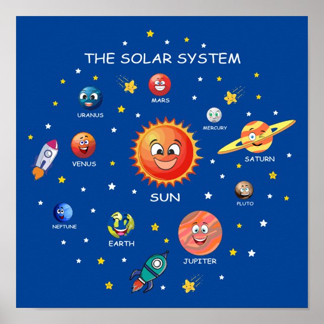 Solar System Planets Poster (Front)