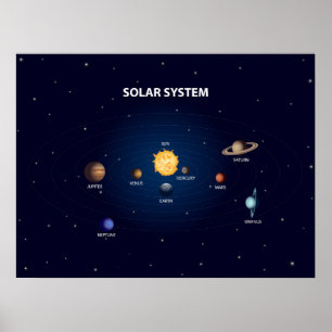 Solar System planets printed on matte poster