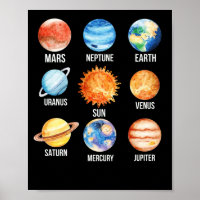 Solar System Planets Science Earth