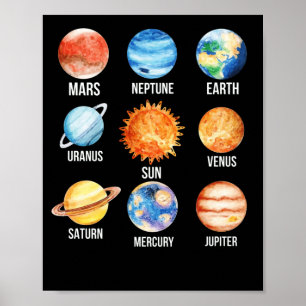 Solar System Planets Science Earth Poster