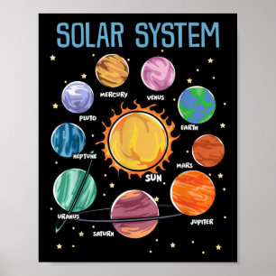 Solar System Planets Science Space Boys Girls STEM Poster
