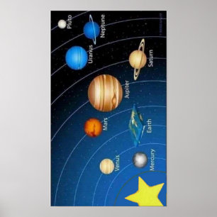 Solar System Poster