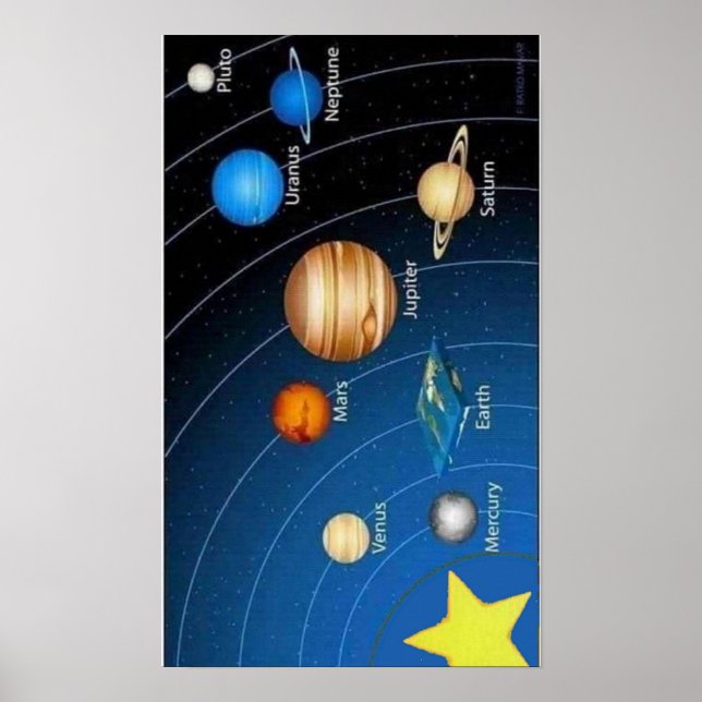 Solar System Poster (Front)