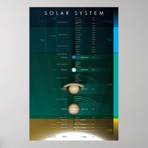 Solar System Poster