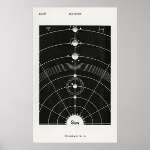Solar System Poster