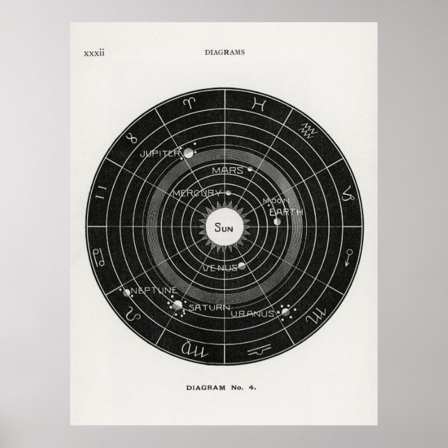 Solar System Poster (Front)