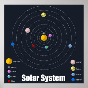 Solar System Poster - Matte