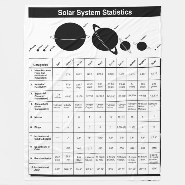 SOLAR SYSTEM STATISTICS FLEECE BLANKET (Front)
