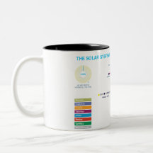 Solar System Subway Cup
