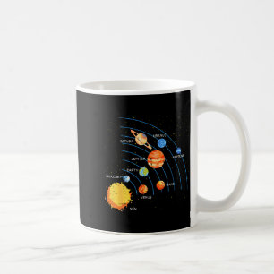 Solar System Sun Planets Orbit Space Galaxy Men Wo Coffee Mug