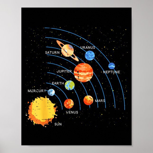 Solar System Sun Planets Orbit Space Galaxy Men Wo Poster (Front)