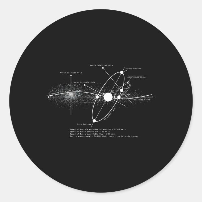 Solar Systems Diagram Astronomy Astronomer Space Classic Round Sticker (Front)
