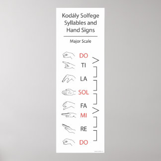 Solfege Syllables and Hand Signs (Major Scale)