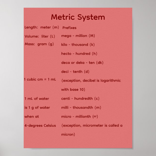 Solid Geometric Shapes STEM Math  Poster (Front)