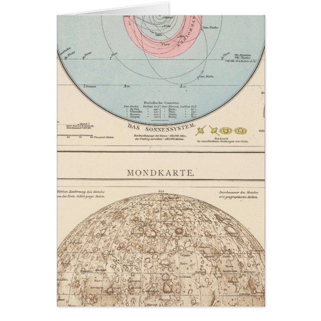 Sonnensystem, Mondkarte Celestial Map (Front)