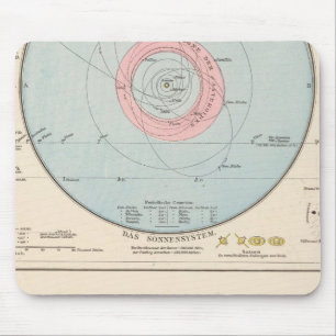 Sonnensystem, Mondkarte Celestial Map Mouse Pad