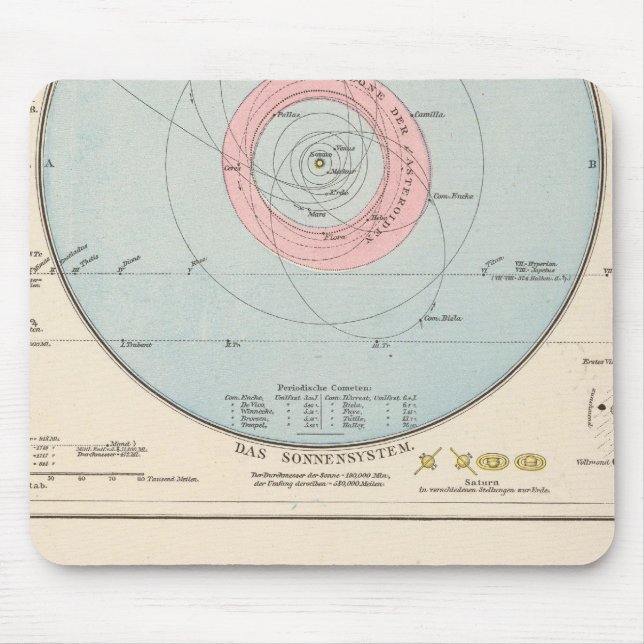 Sonnensystem, Mondkarte Celestial Map Mouse Pad (Front)