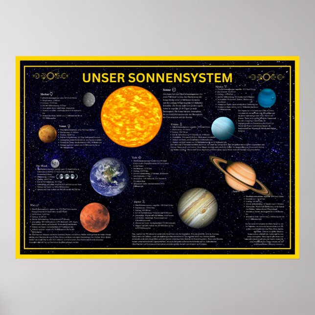 Sonnensystem-Poster für Schulen und Astronomie Poster (Front)