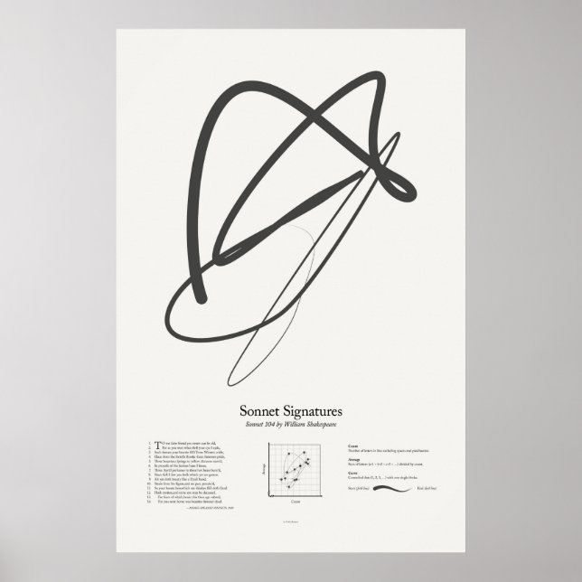 Sonnet Signatures: Sonnet 104 Poster (Front)