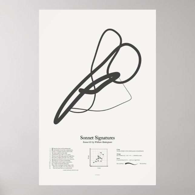 Sonnet Signatures: Sonnet 83 Poster (Front)