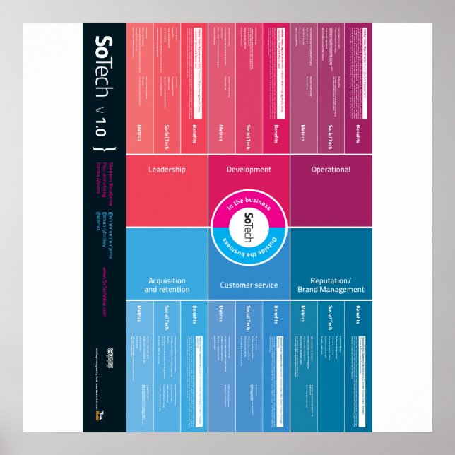 SoTech_Infographic V1.0 Poster (Front)