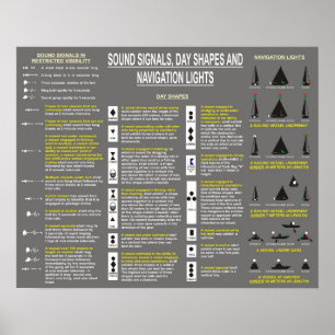 Sound Signals, Day Shapes, and Navigation Lights Poster