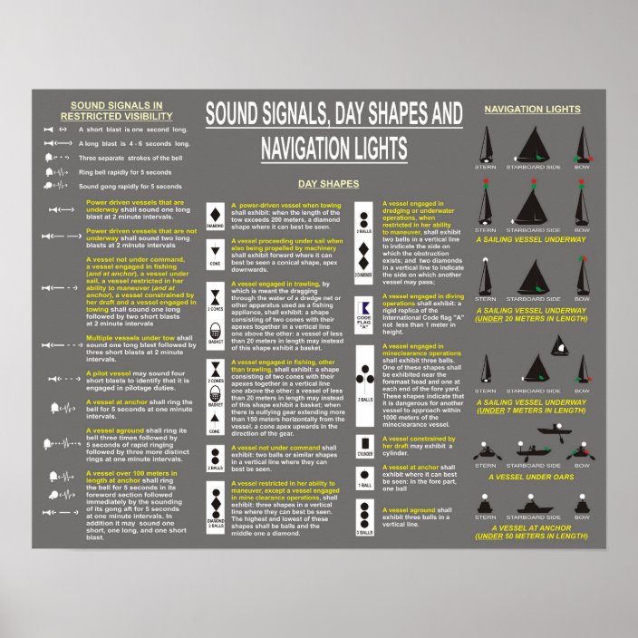 Sound Signals, Day Shapes, and Navigation Lights Poster Zazzle